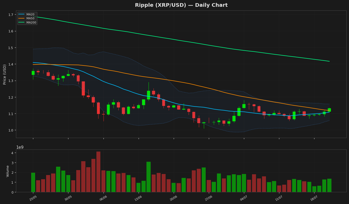 Ripple chart