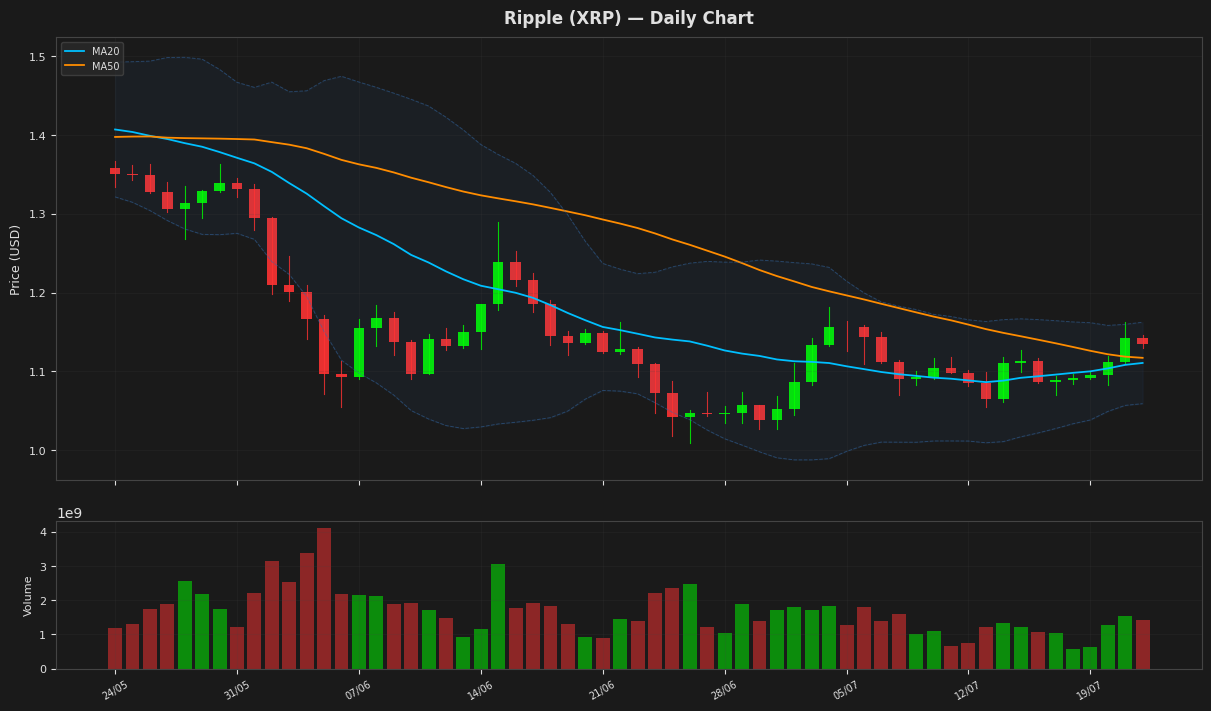 Ripple chart