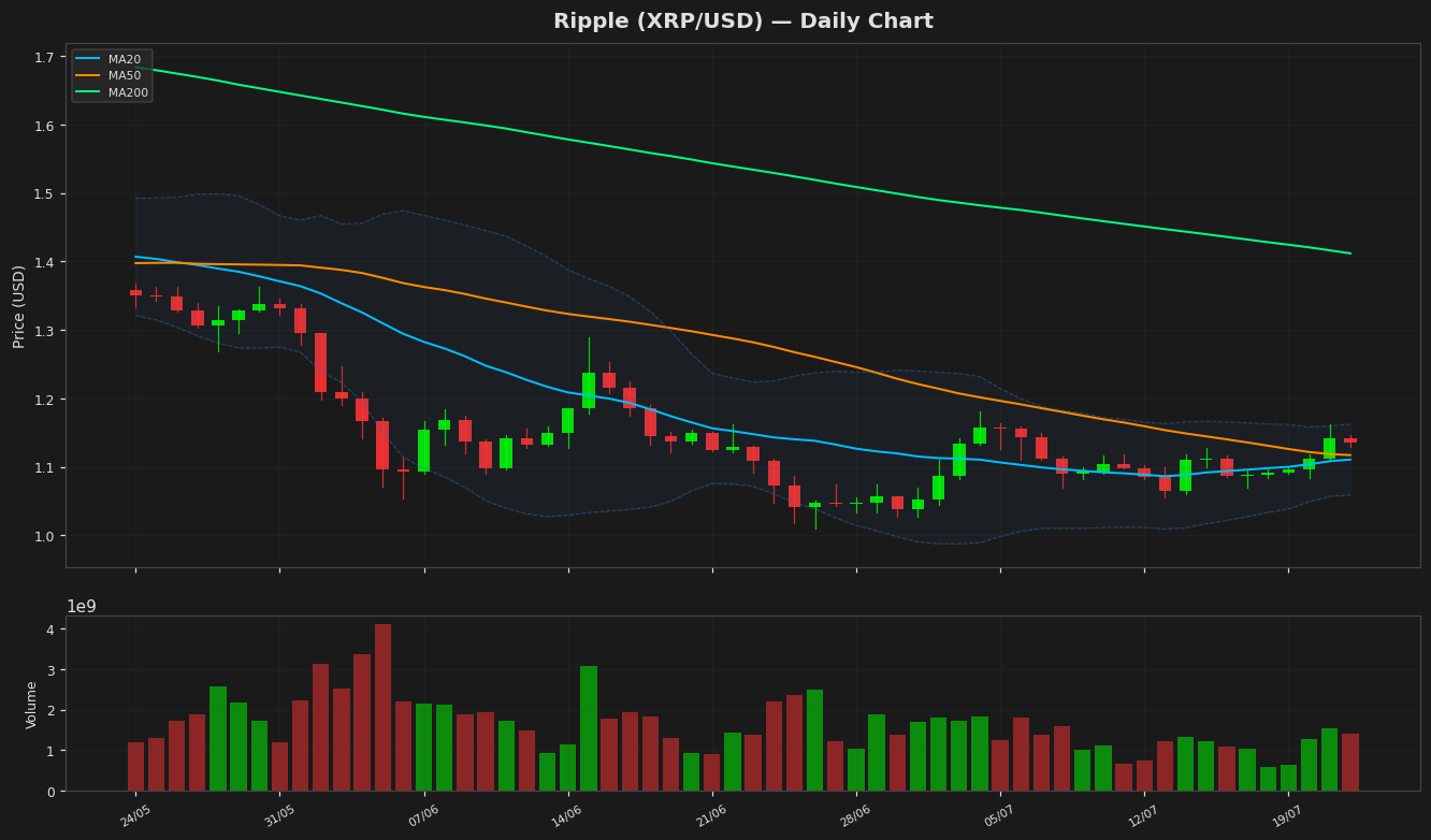 Ripple chart