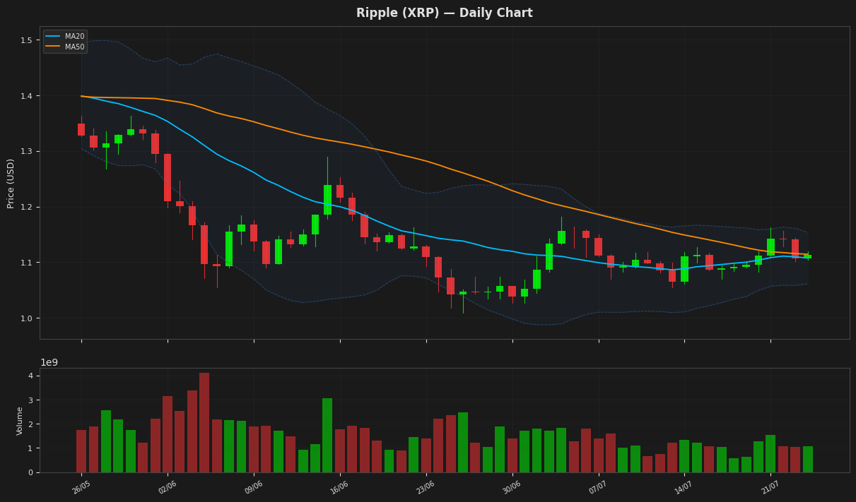 Ripple chart