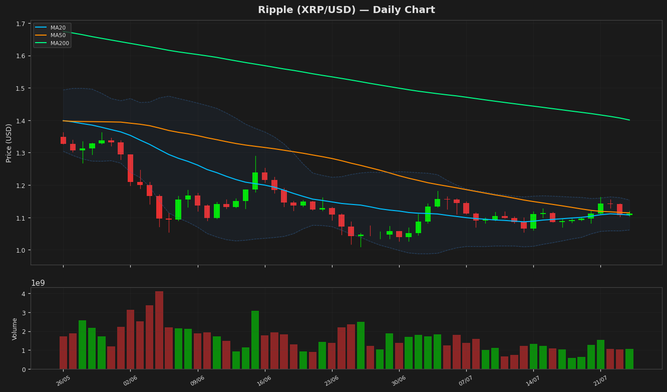 Ripple chart