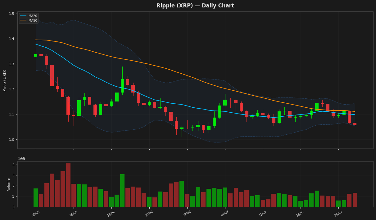 Ripple chart