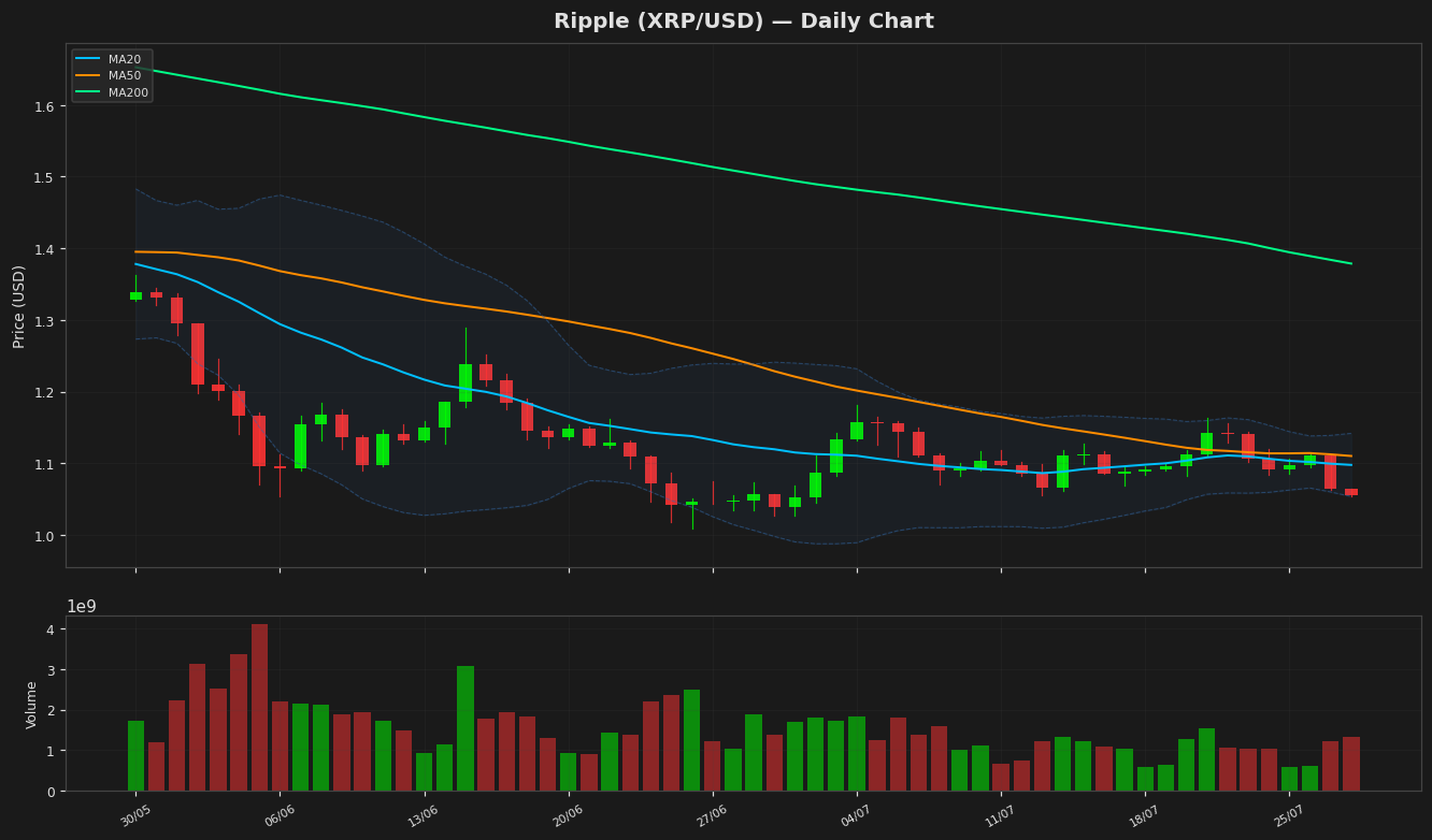 Ripple chart