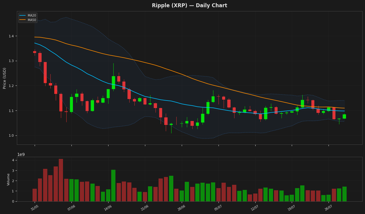 Ripple chart