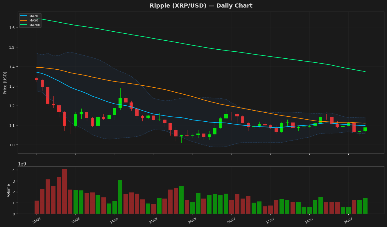 Ripple chart