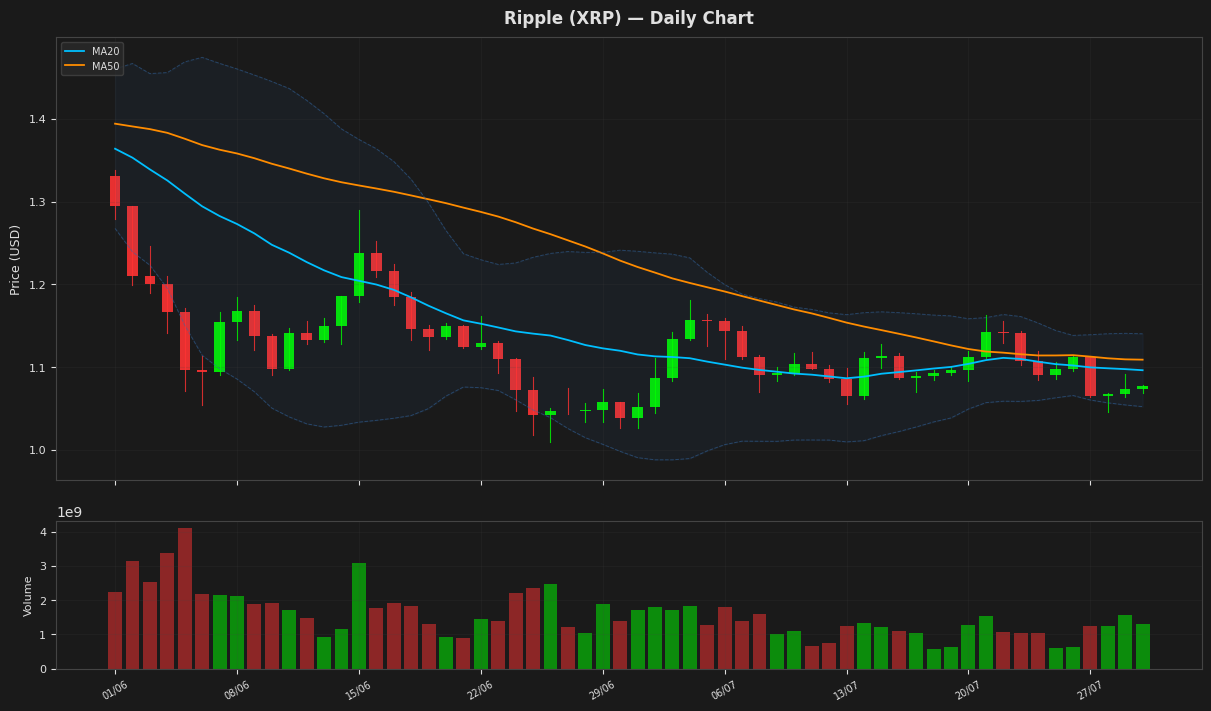 Ripple chart