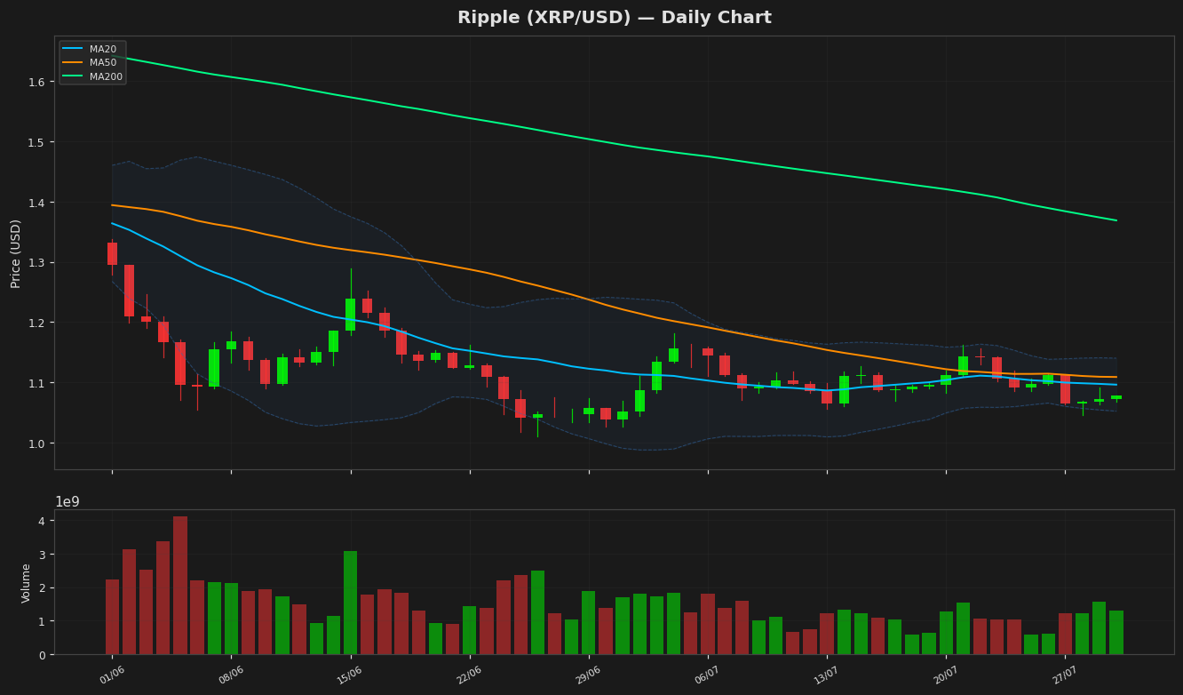 Ripple chart