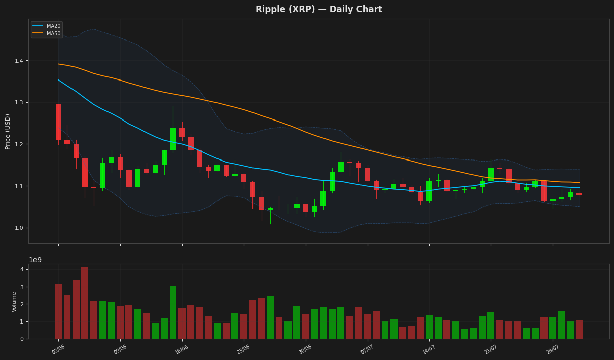 Ripple chart