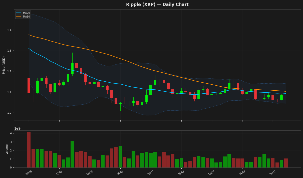 Ripple chart