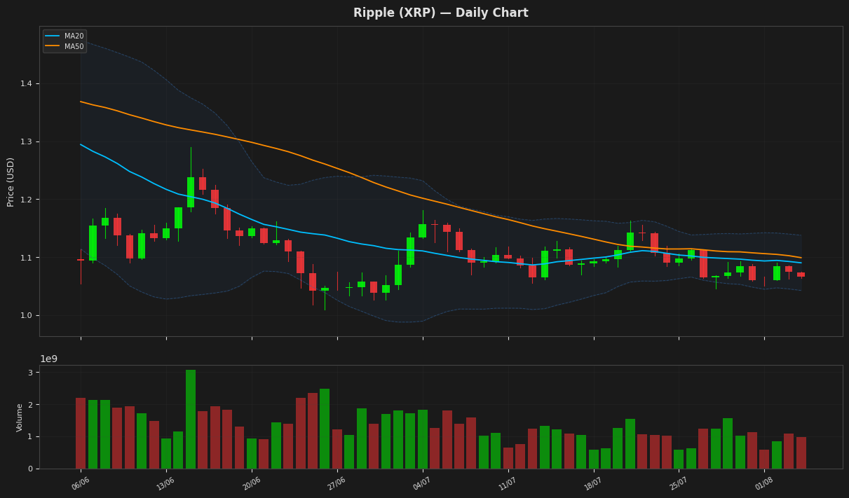 Ripple chart