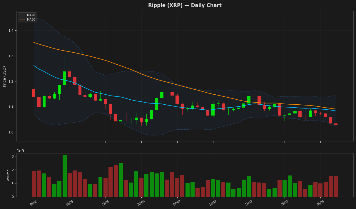 Ripple chart