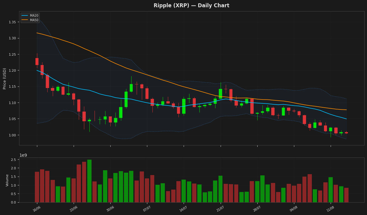 Ripple chart