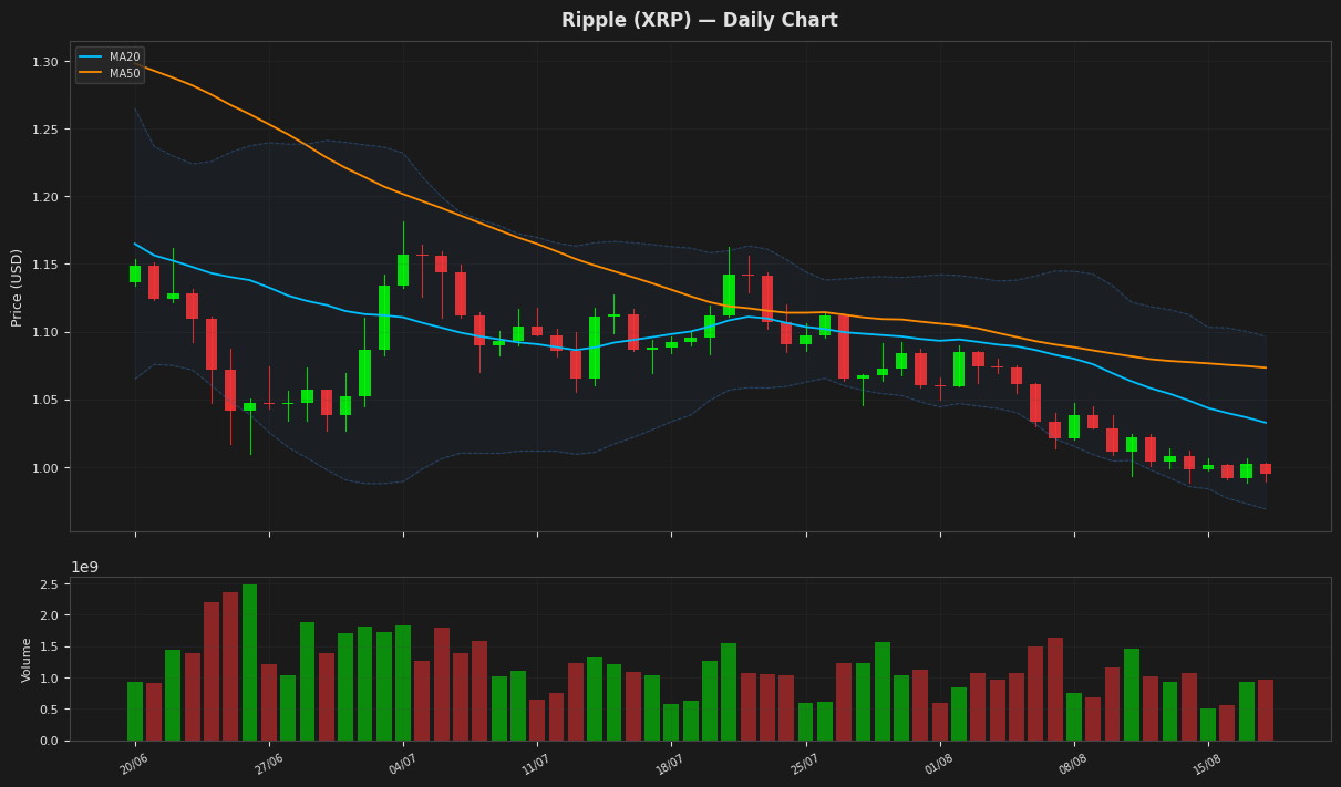 Ripple chart