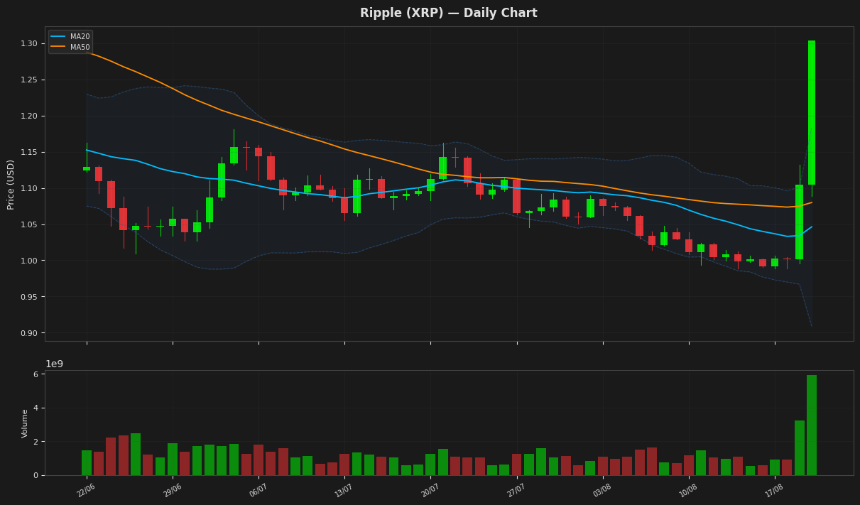 Ripple chart