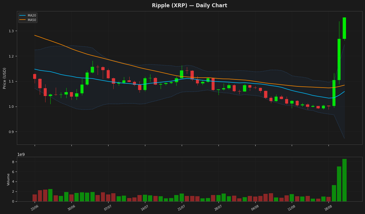 Ripple chart