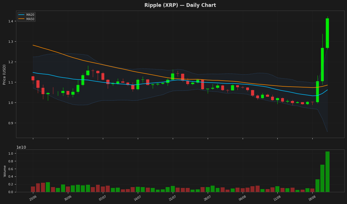 Ripple chart