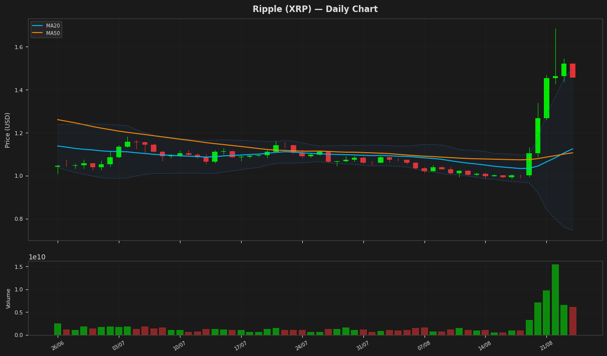 Ripple chart