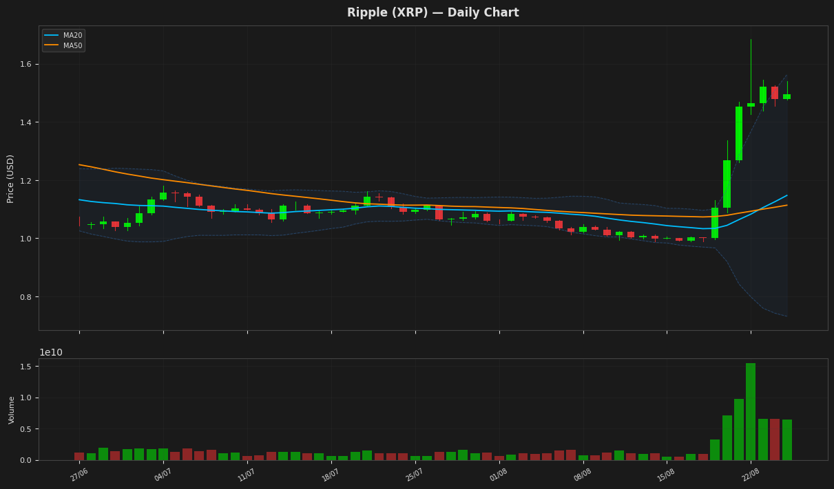 Ripple chart