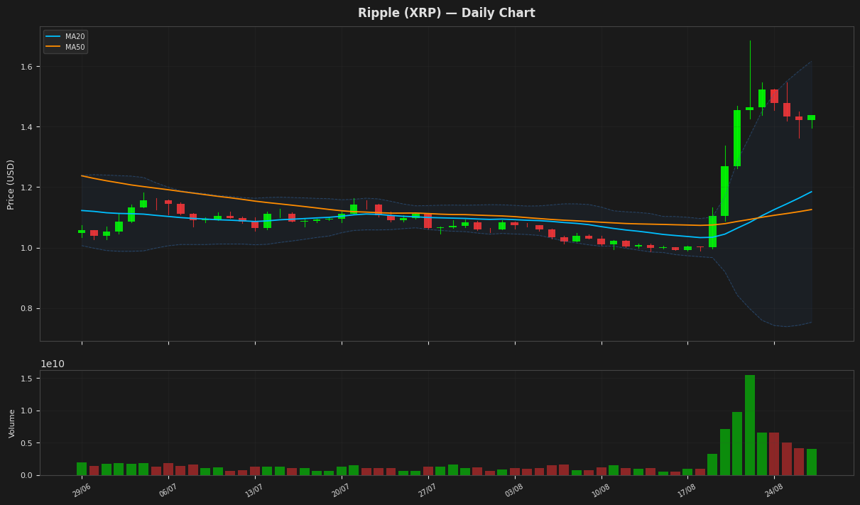 Ripple chart