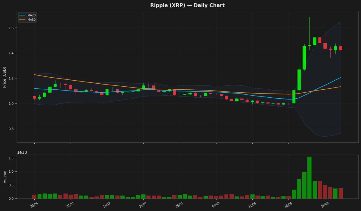 Ripple chart
