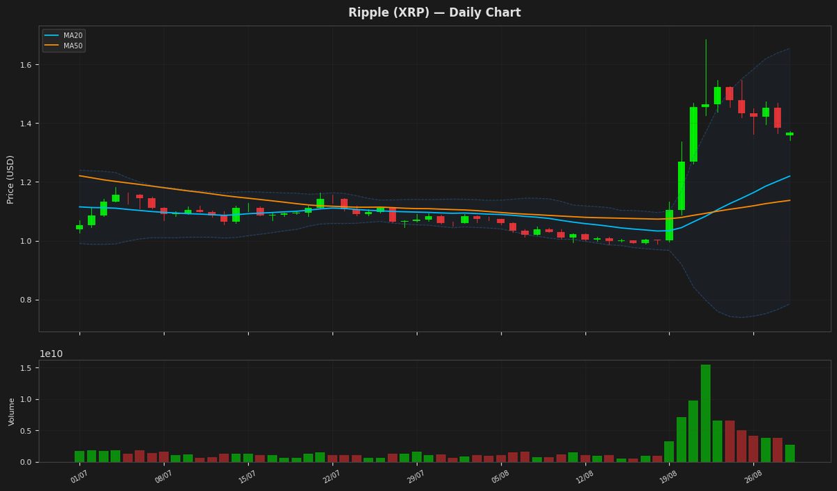 Ripple chart