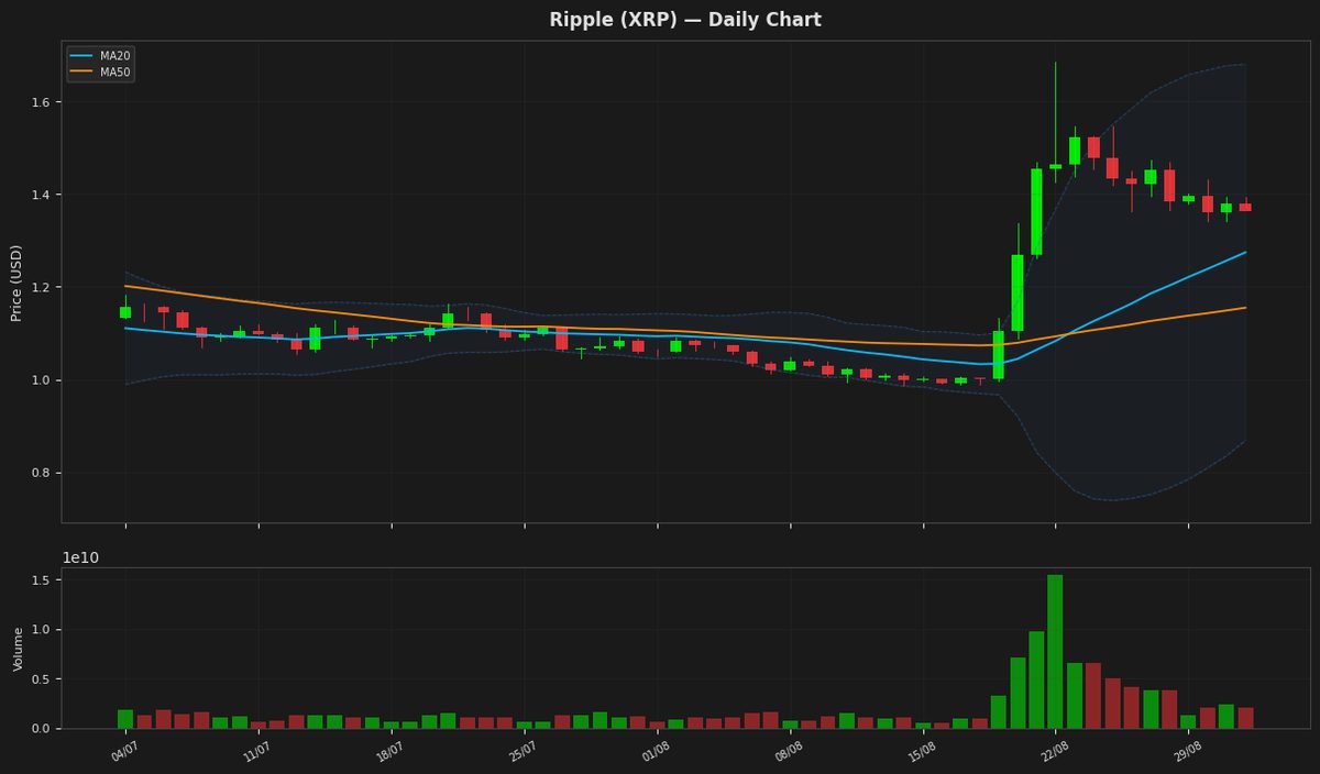 Ripple chart
