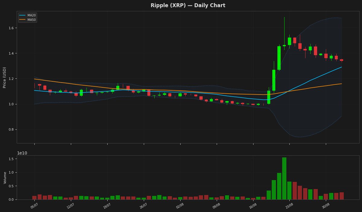 Ripple chart
