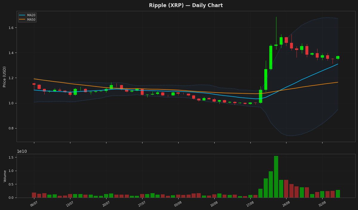 Ripple chart