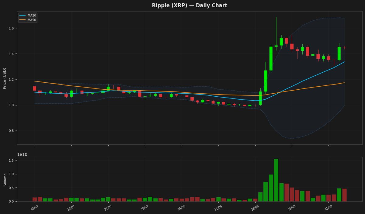 Ripple chart
