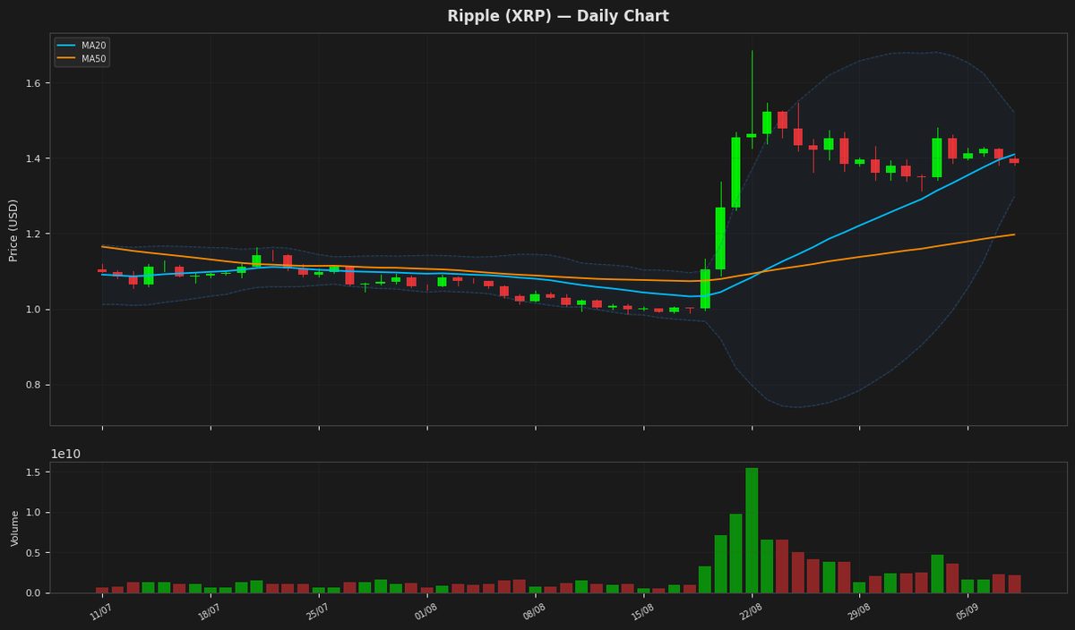 Ripple chart