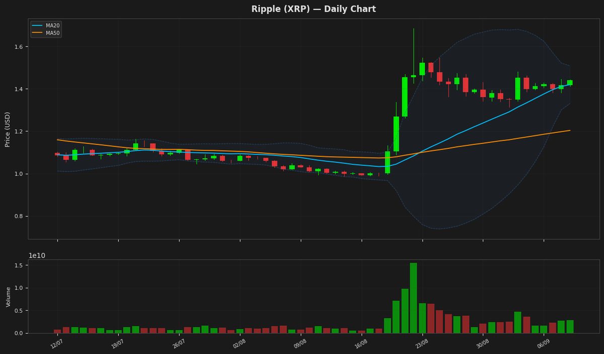 Ripple chart