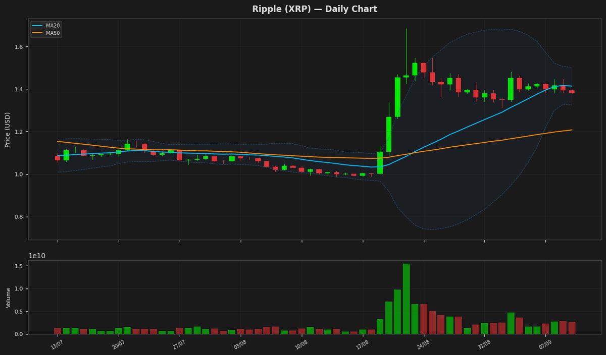 Ripple chart