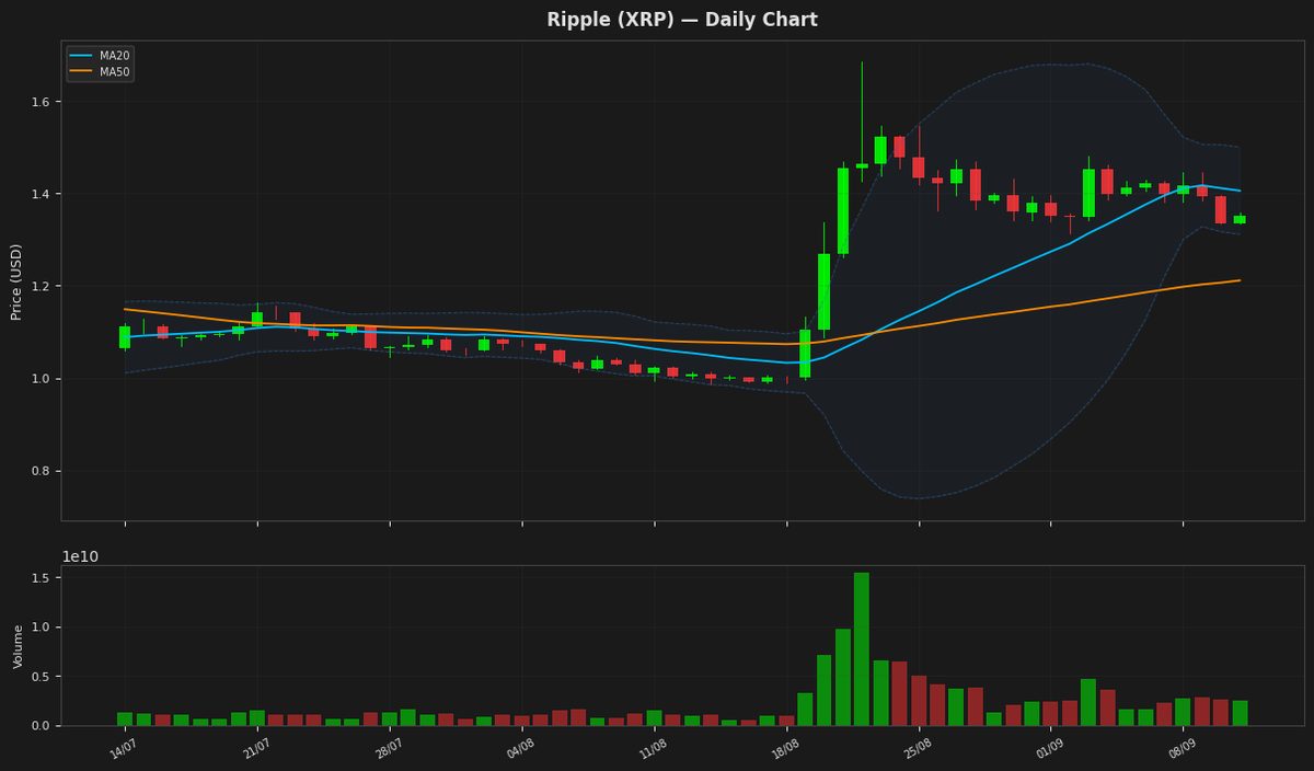 Ripple chart