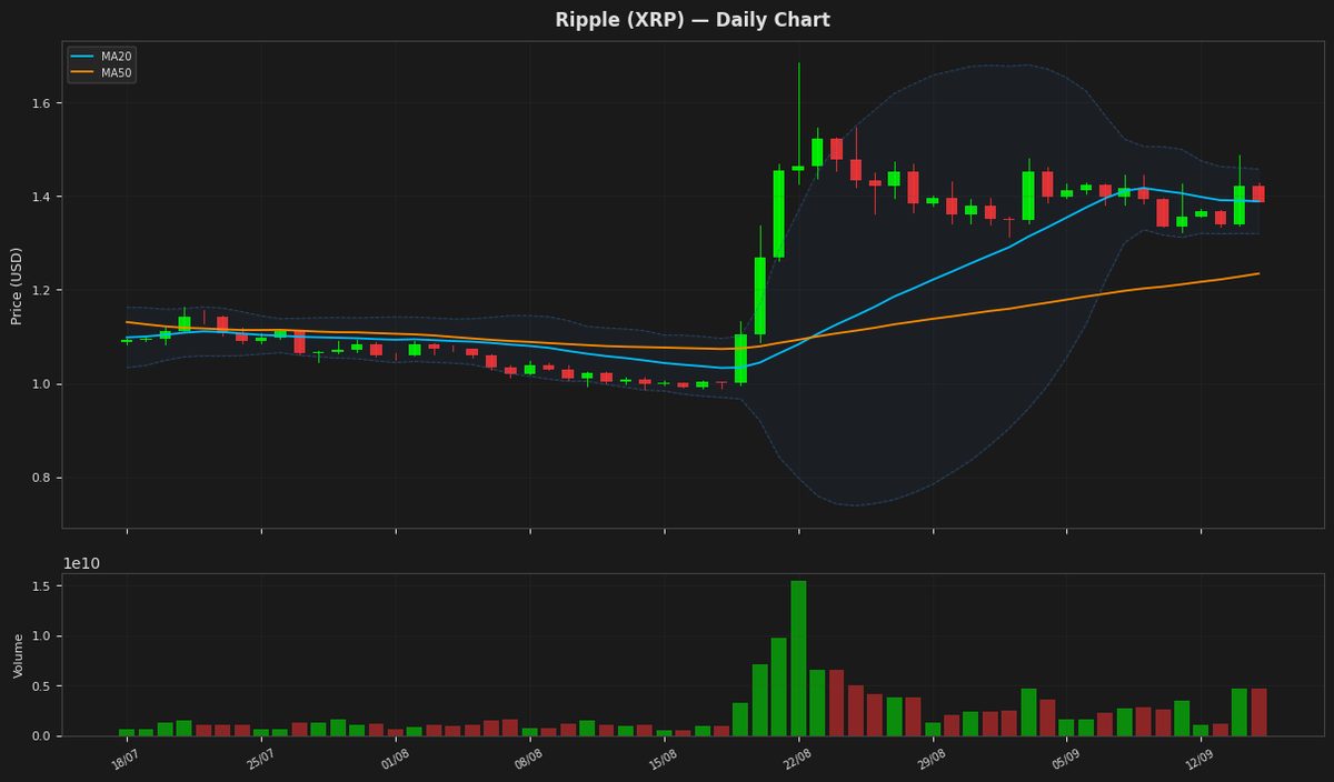 Ripple chart