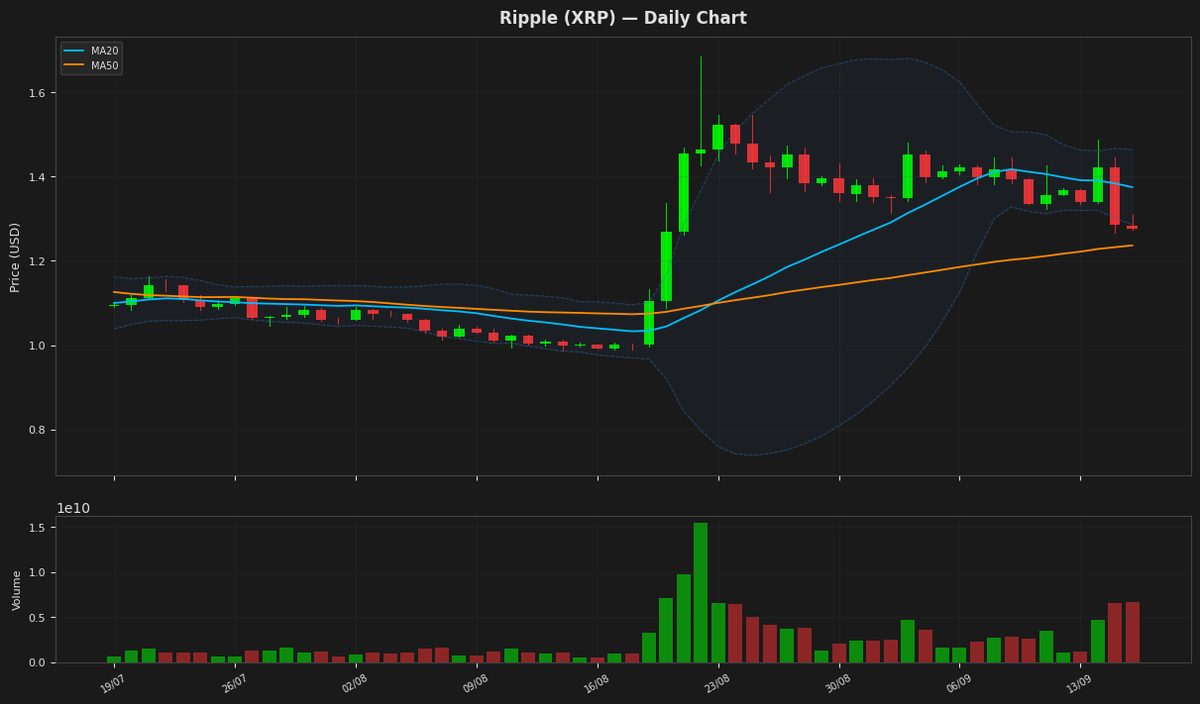 Ripple chart
