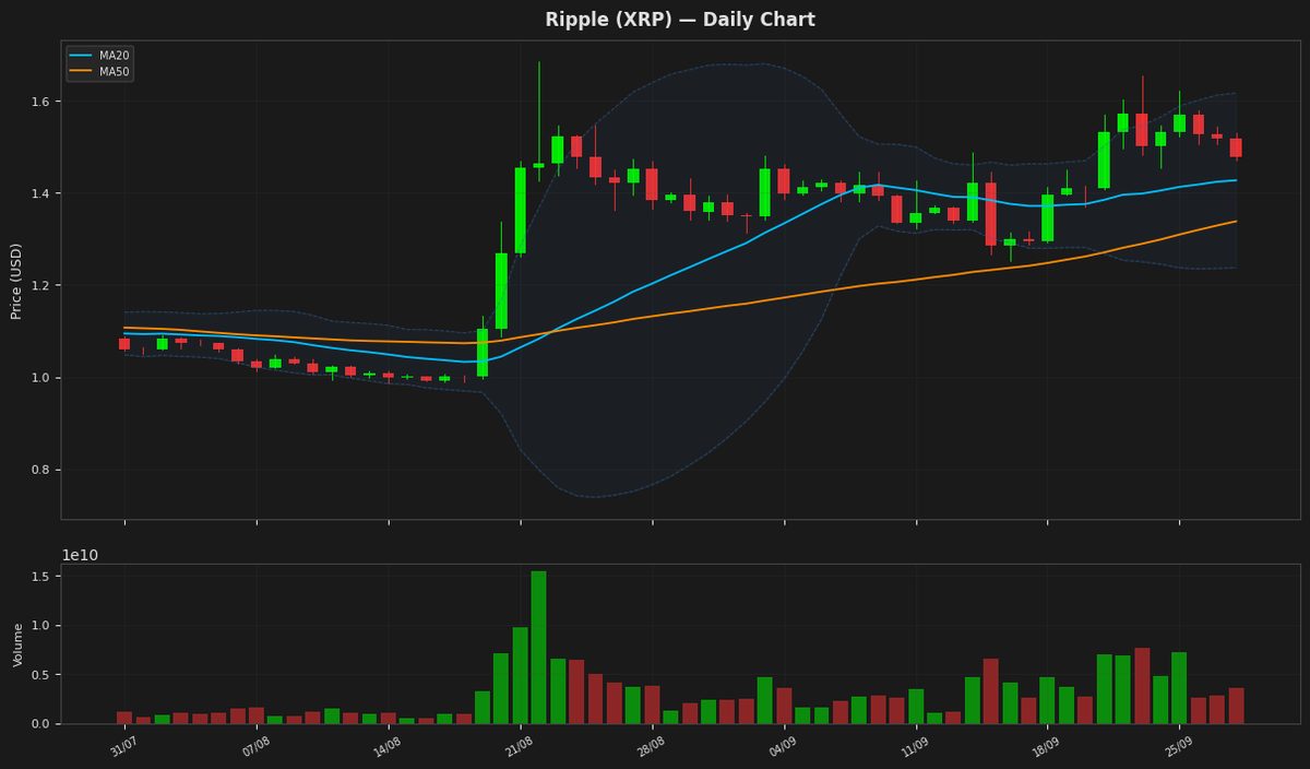 Ripple chart