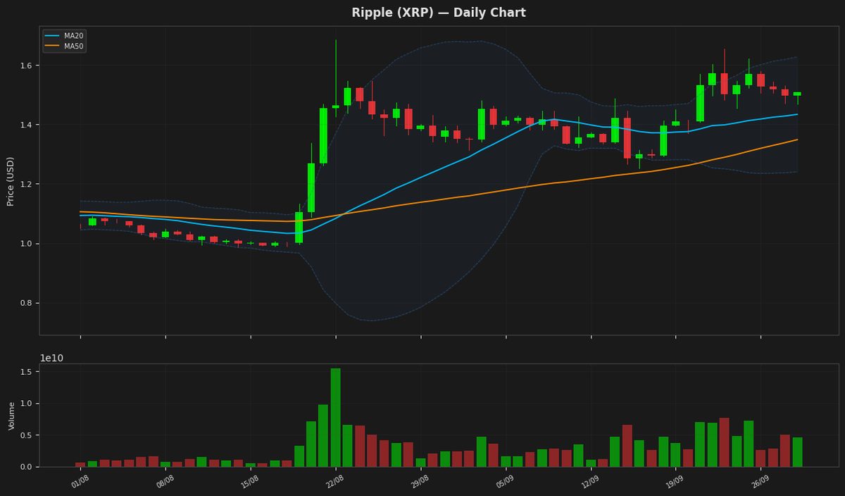 Ripple chart