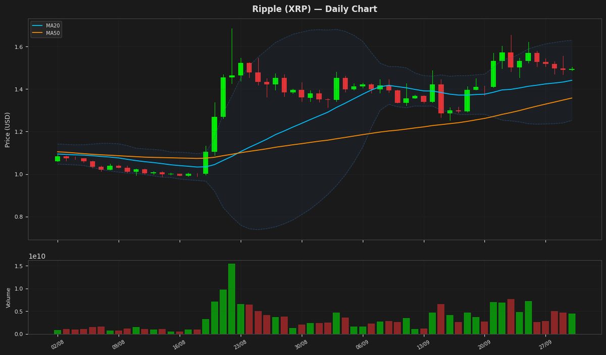Ripple chart