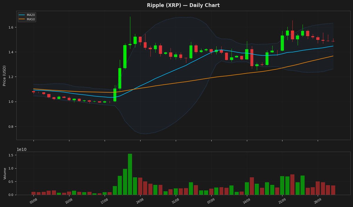 Ripple chart
