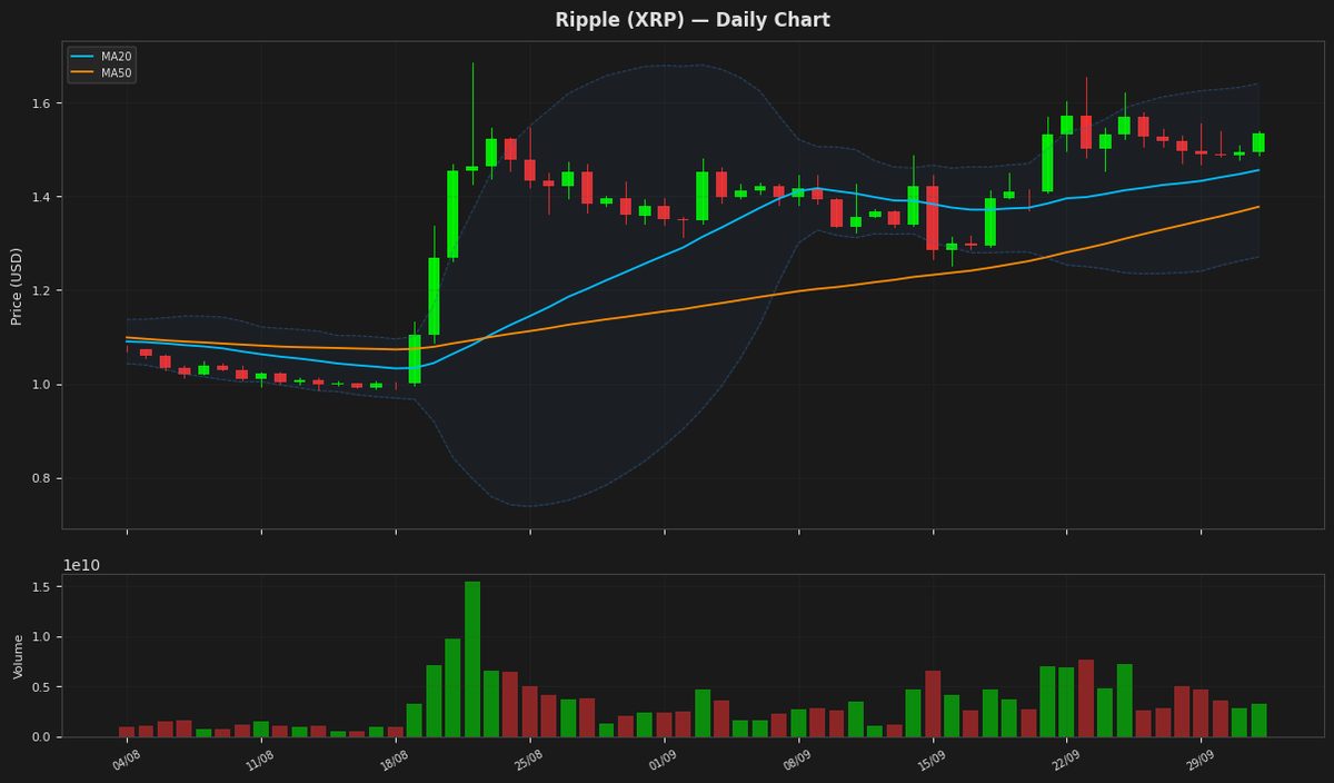 Ripple chart