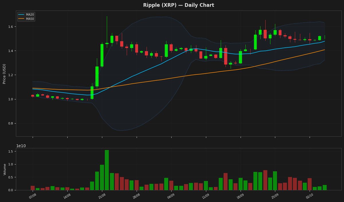 Ripple chart