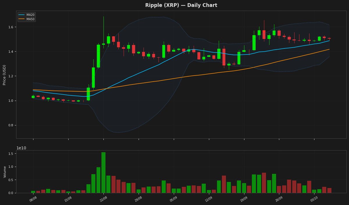 Ripple chart