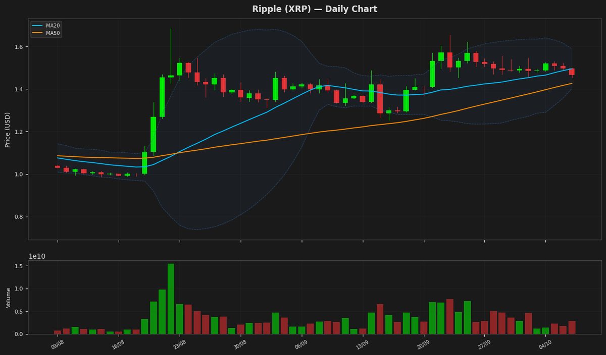Ripple chart