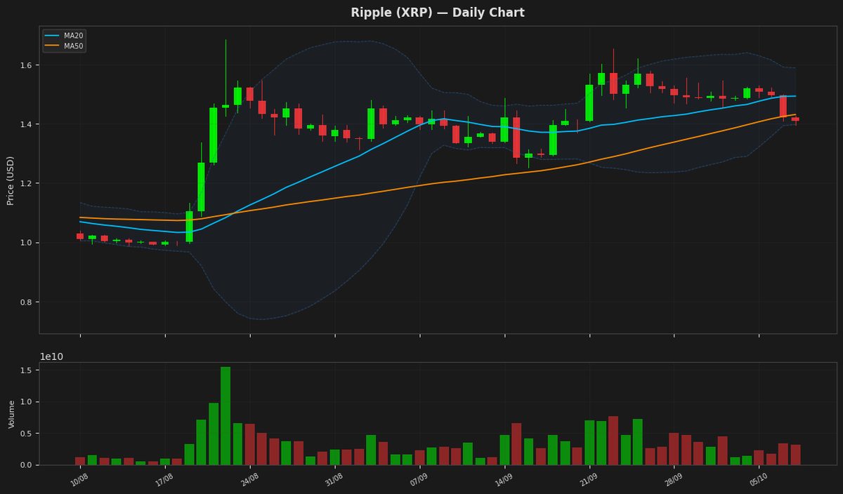 Ripple chart