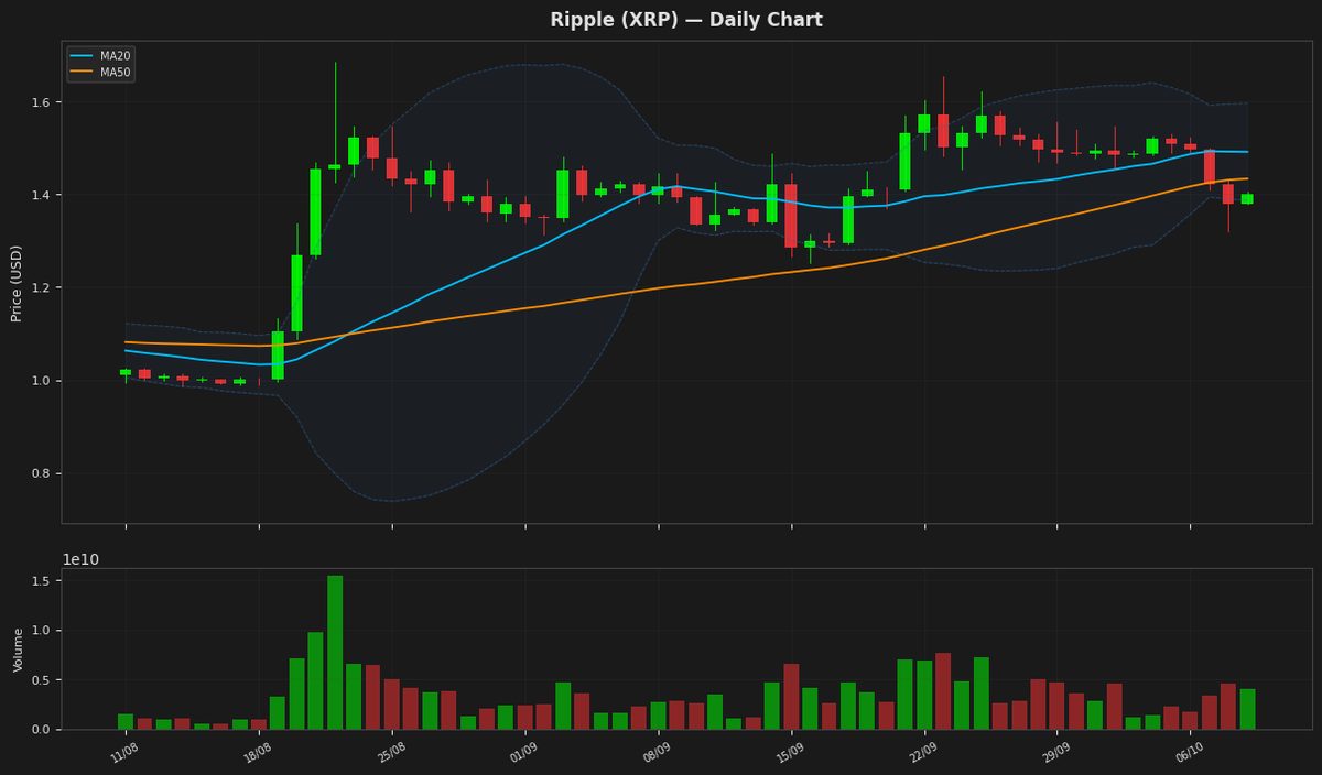 Ripple chart