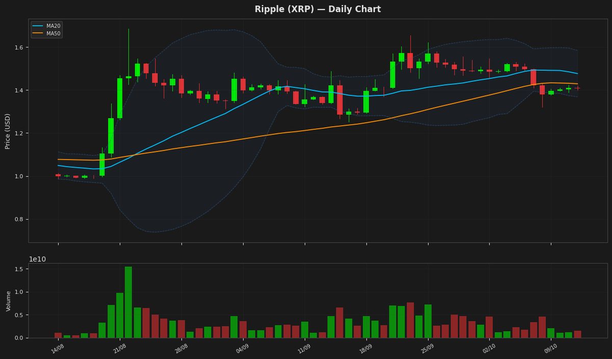 Ripple chart