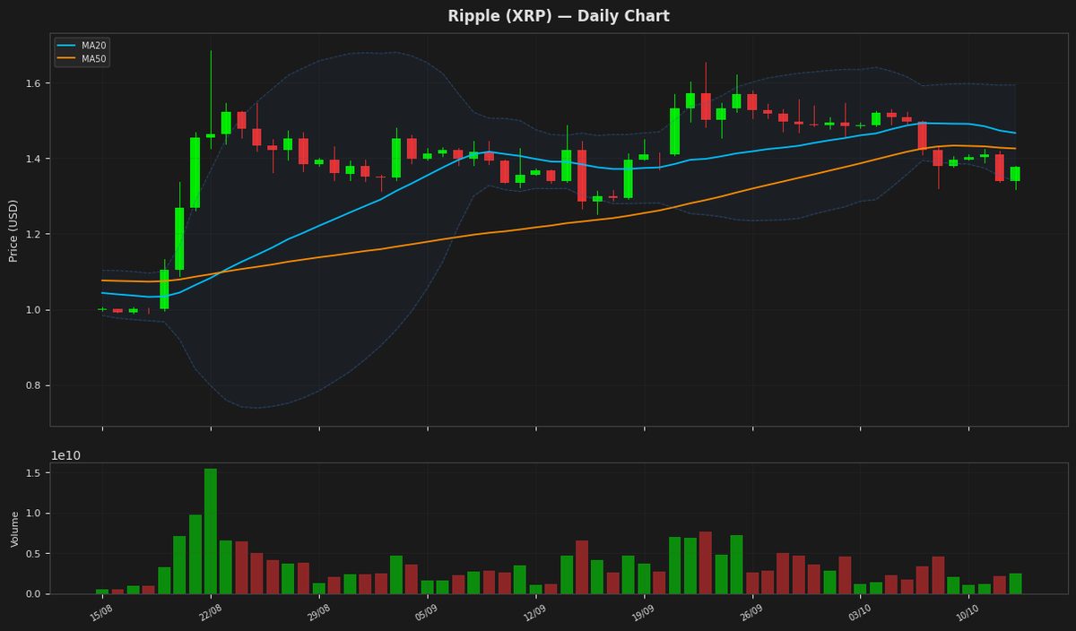 Ripple chart