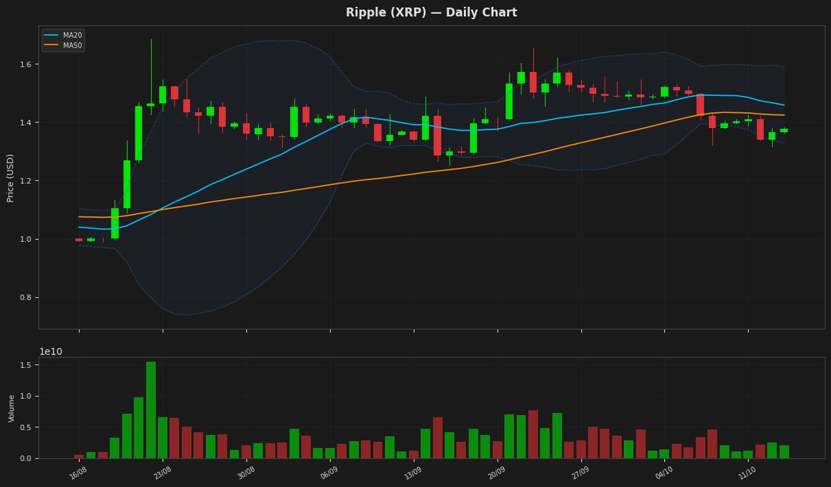 Ripple chart