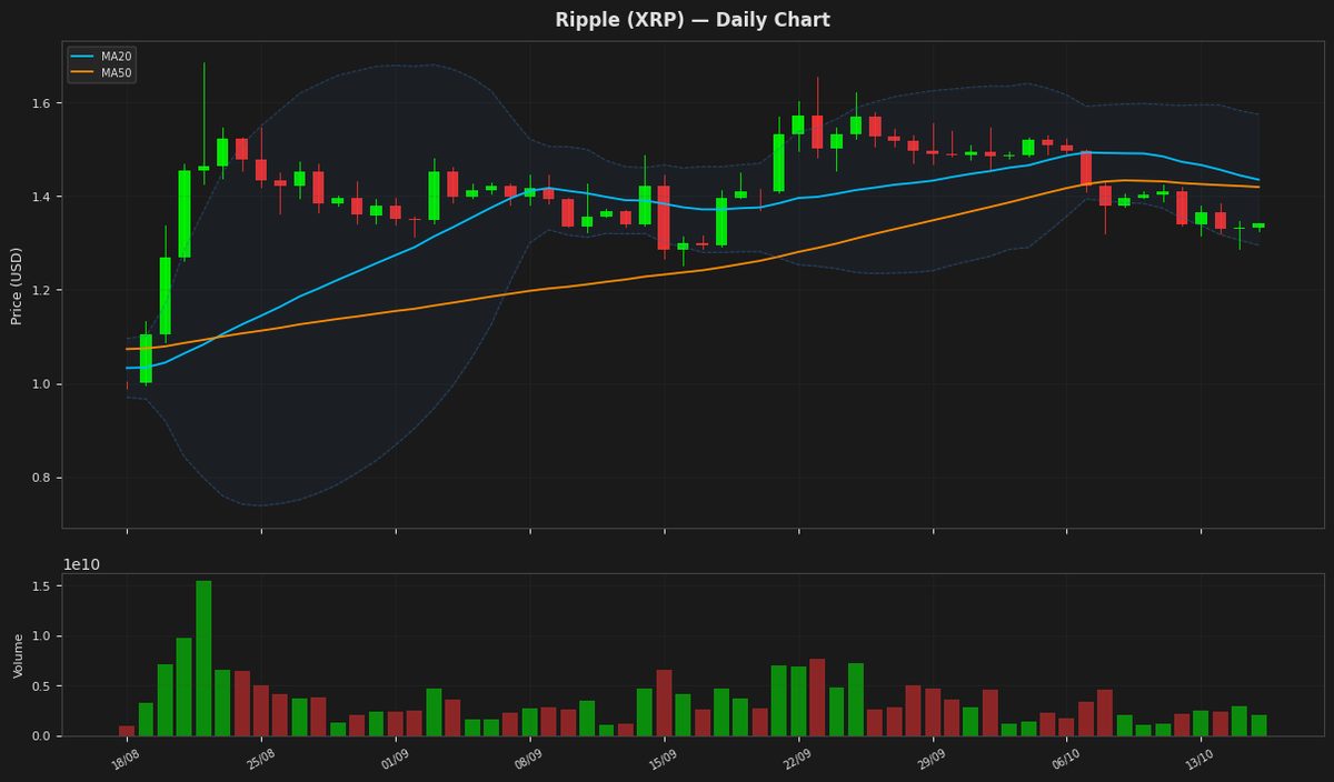 Ripple chart