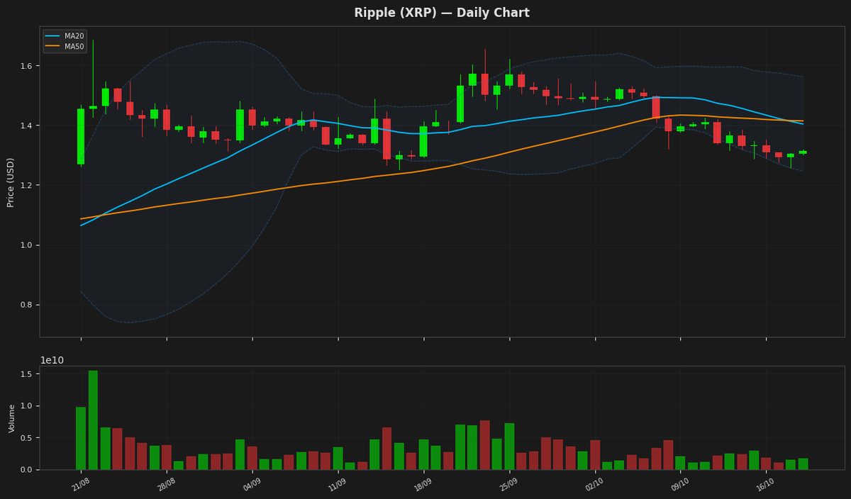 Ripple chart